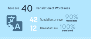 wp-stat-translation
